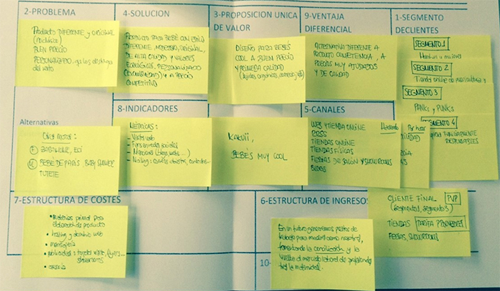 El Lean Canvas como forma de validar ideas de negocios online - Estrategia  - Emprendedor - Cecarm