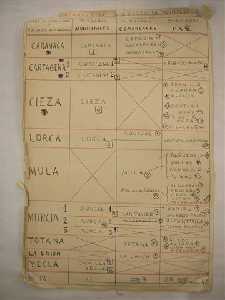 Partidos Judiciales de la Regin de Murcia